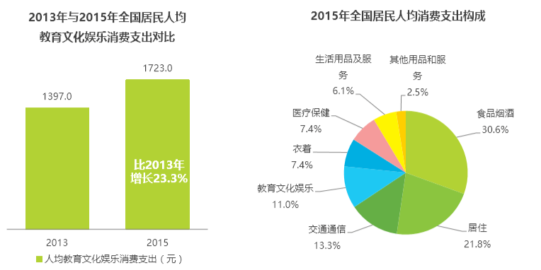 产品分析|以网易云音乐和落网为竞品对象，聊聊QQ音乐的产品功能与运营策略